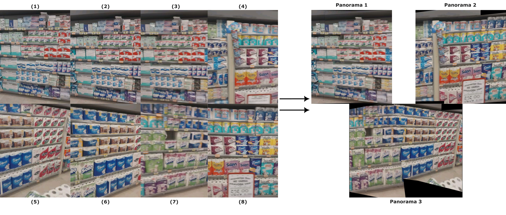 Multi-panorama generation via graph partitioning